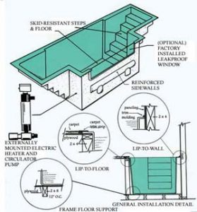 Baptistry Features